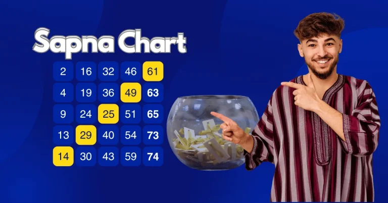 “Blue graphic showing a ‘Sapna Chart’ with a grid of numbers, some highlighted in yellow (14, 29, 25, 49, 61). On the right, a smiling man points toward a glass bowl filled with folded paper slips.”