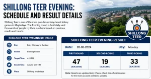 Shillong Teer Evening schedule and result details infographic showing timing, rounds, and daily result format in Meghalaya