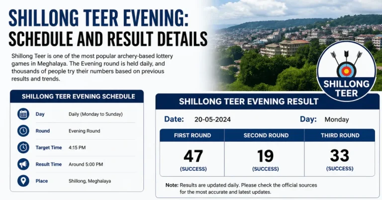 Shillong Teer Evening schedule and result details infographic showing timing, rounds, and daily result format in Meghalaya