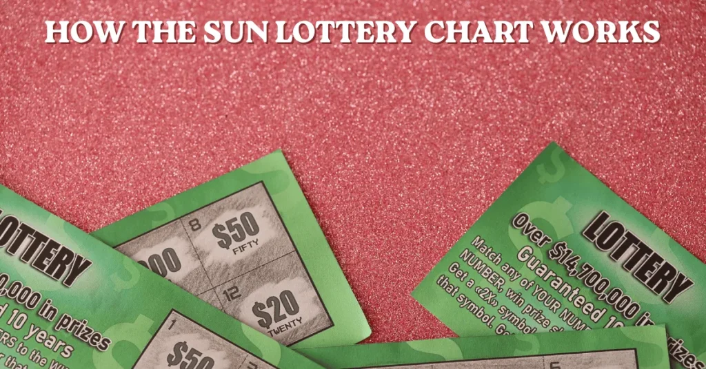 How the Sun lottery chart works - Green scratch-off lottery tickets showing $50, $20 prizes on pink surface
