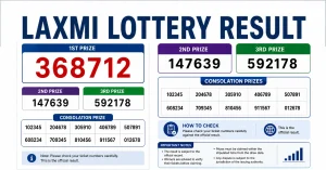 Maa Laxmi lottery result infographic showing first prize 368712 second prize 147639 third prize 592178 and consolation numbers in structured format