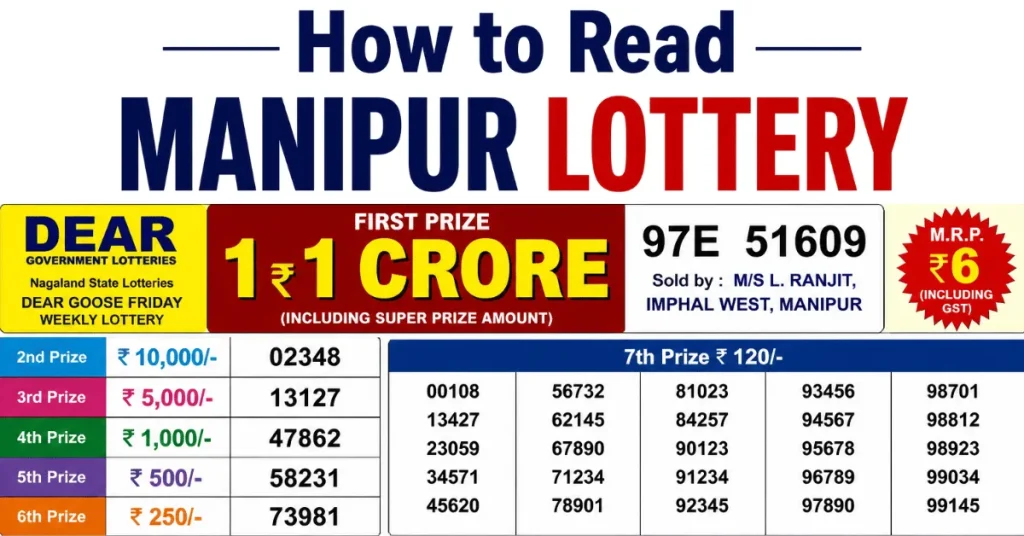 How to read Manipur Lottery Sambad Results guide with sample winning numbers, prize breakdown and result format explanation