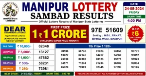 Manipur Lottery Sambad Results full board showing first prize ₹1 crore, winning numbers, prize list, draw date and time details
