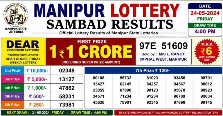 Manipur Lottery Sambad Results full board showing first prize ₹1 crore, winning numbers, prize list, draw date and time details