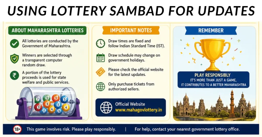 Infographic of maharashtra lottery timing draw including Milan and Rajshree weekly schedules
